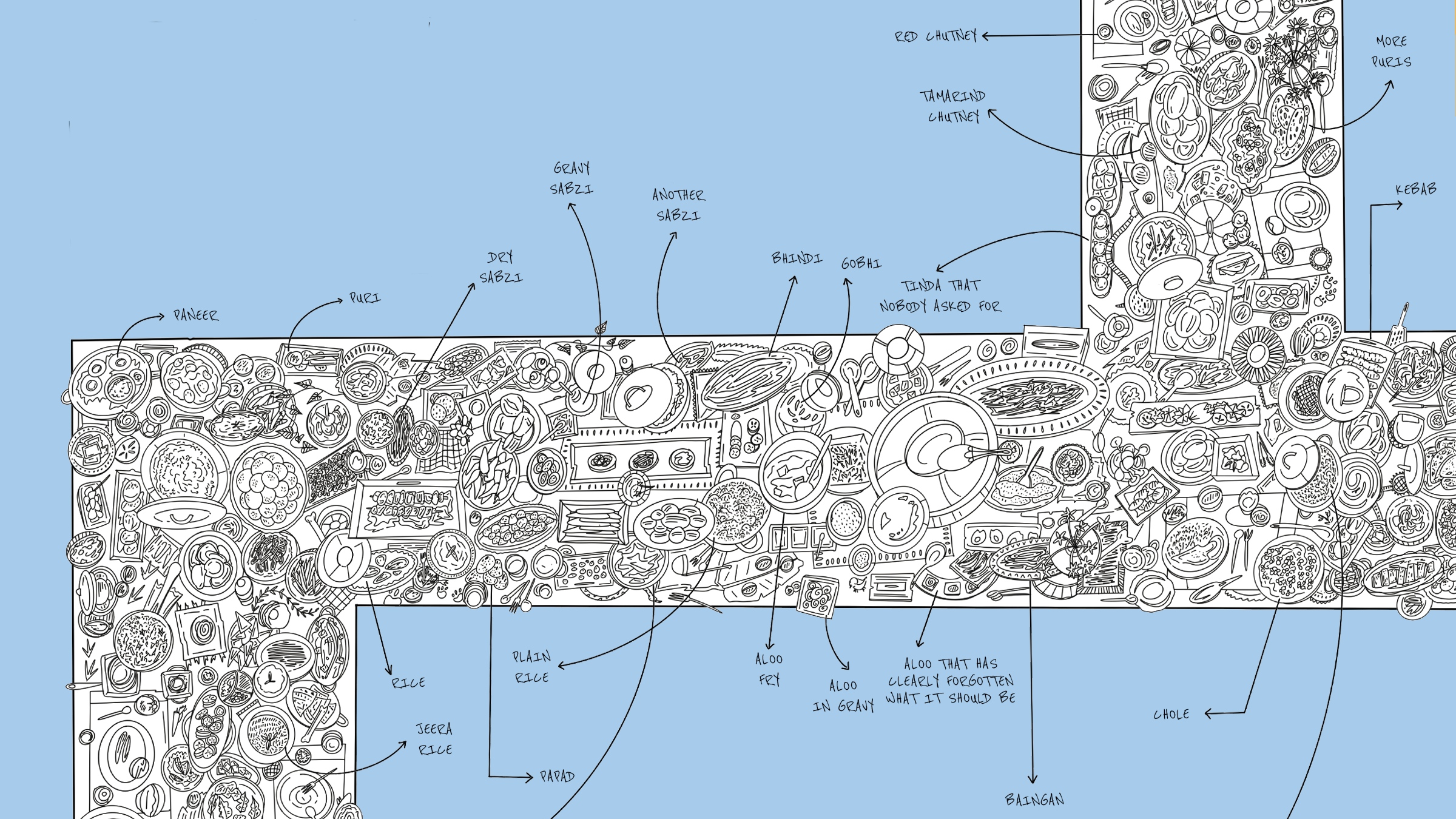 Chidiya Ghar — supersized dining table display concept, annotated with dishes